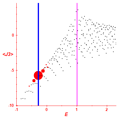 Peres lattice <J3>